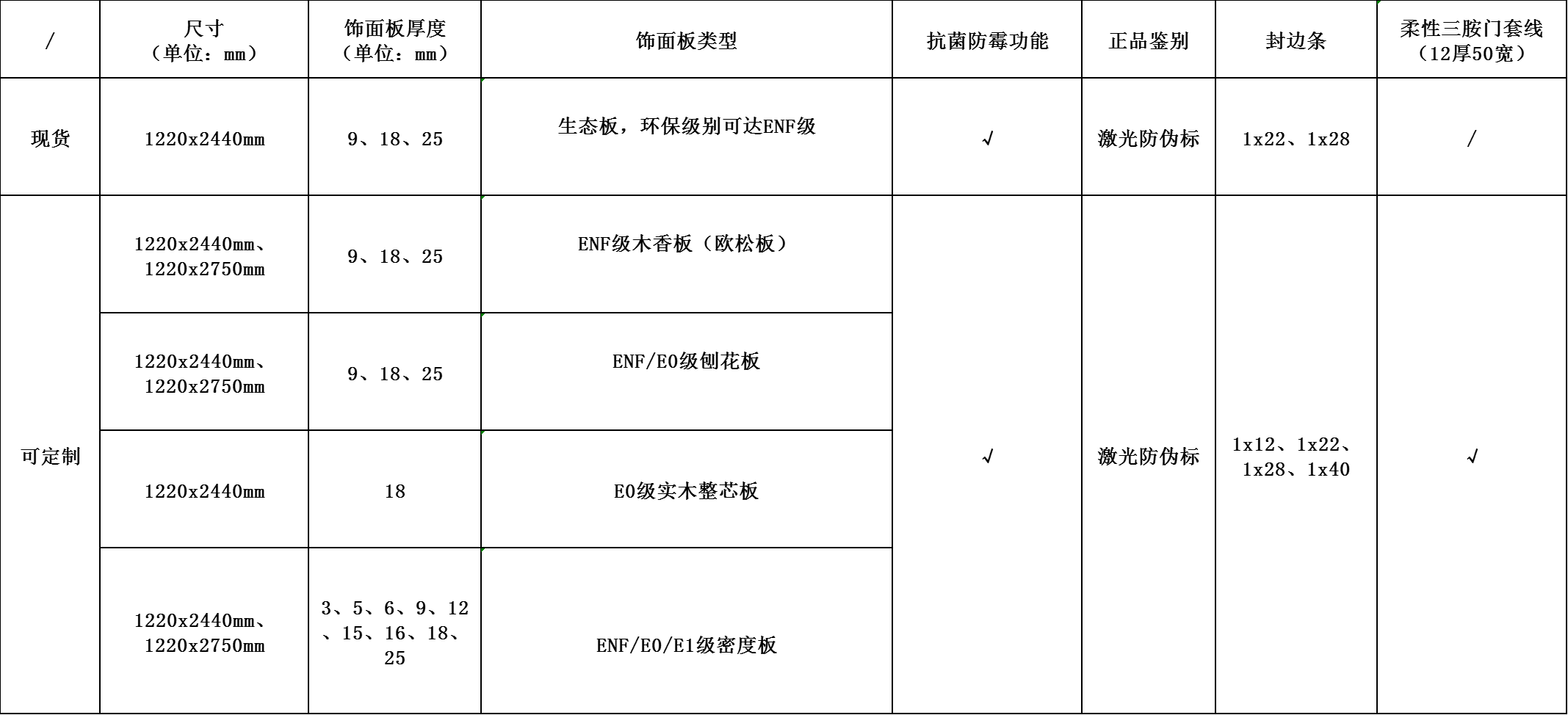 1651893329470899.png 只有激光防伪标的库存花色参数.png